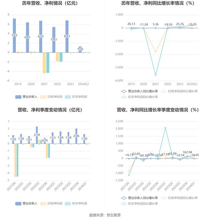 管家婆2024年资料大全,权威说明解析_升级版53.293