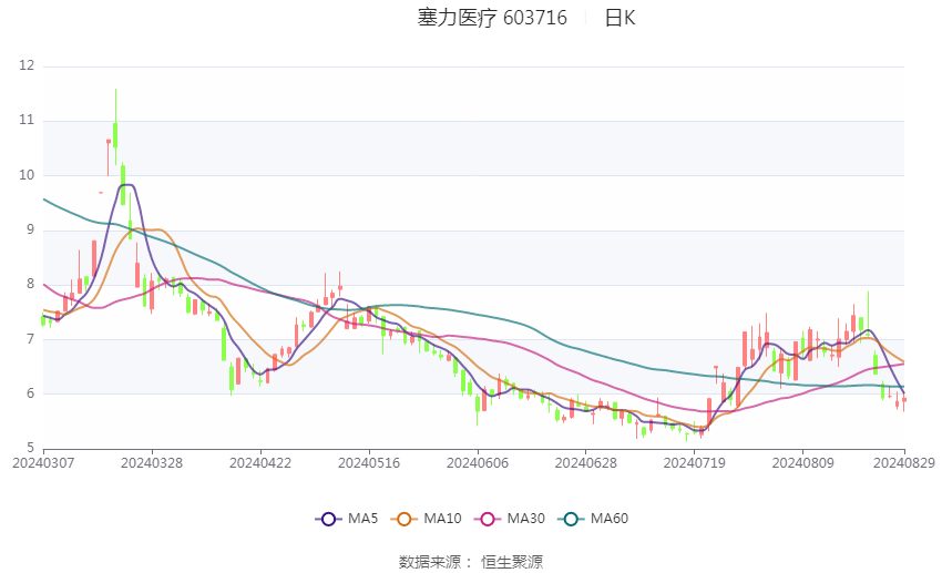 新澳门2024年资料大全管家婆,正确解答落实_FT36.477