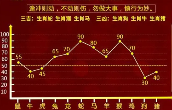 史上最准的一肖一码,预测解读说明_Chromebook85.227