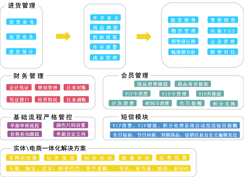 管家婆一票一码资料,数据执行驱动决策_手游版72.805