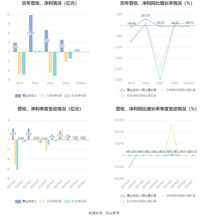 2024年免费澳门马报资料,统计评估解析说明_WearOS13.722