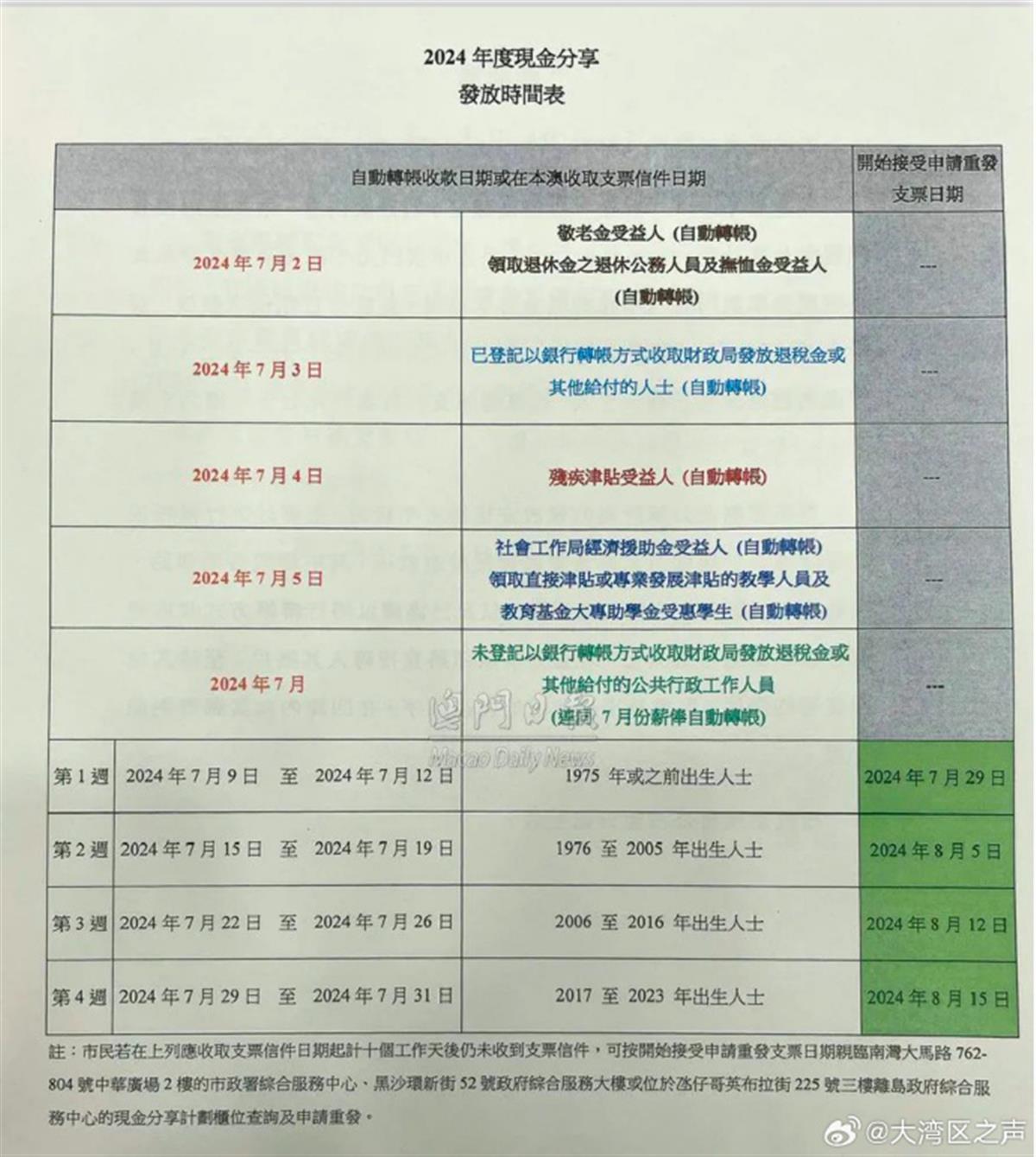 新澳澳门免费资料网址是什么,迅捷解答计划落实_精装版31.668