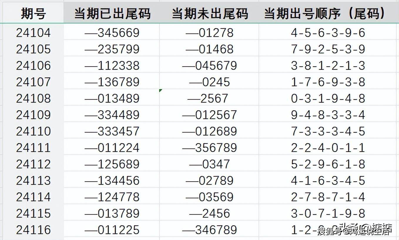 王中王72385.cσm查询,迅速执行设计计划_Tizen88.406