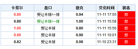 新澳门开奖结果+开奖记录表查询,数据资料解释落实_mShop15.492