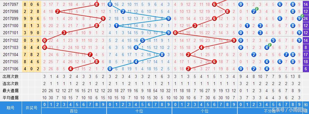 7777788888开奖结果,迅速执行设计方案_pack48.228