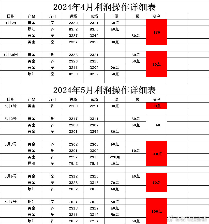 她有他°我有什么ら 第4页