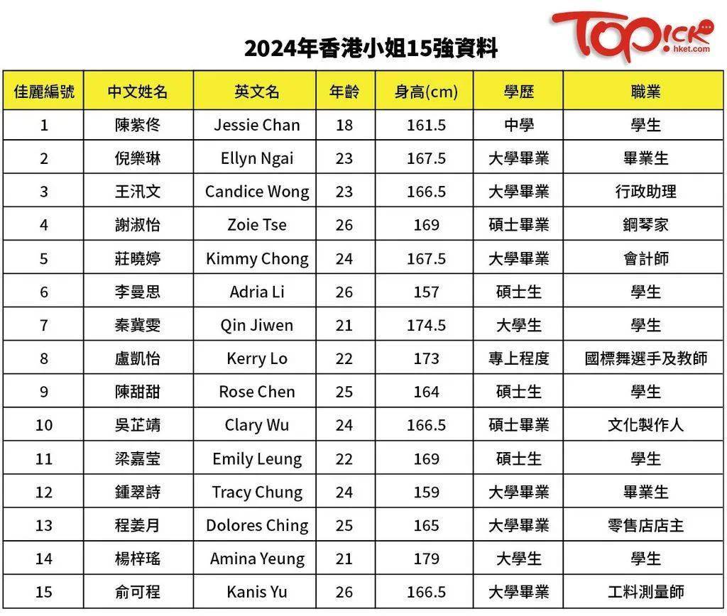 全香港最快最准的资料,数据整合设计执行_顶级版82.537