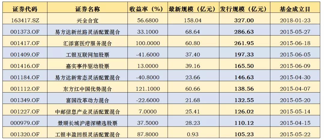 上证指数突破3300点大关，市场走势分析与展望