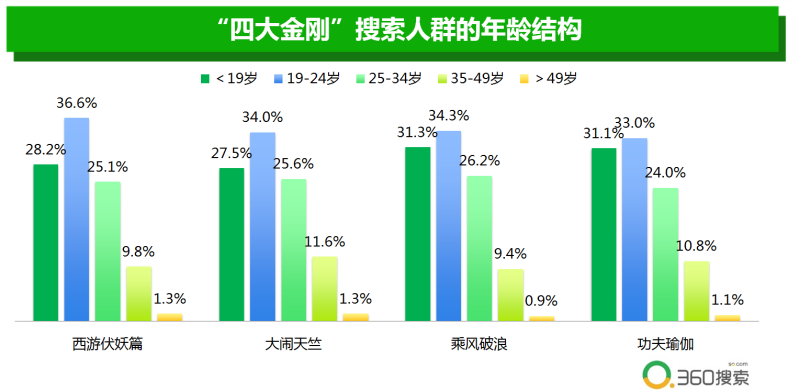 广东八二站资料,实地考察数据分析_Max60.902