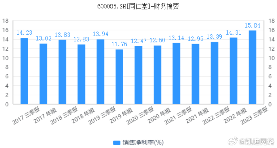 精选一肖一码,适用解析方案_交互版84.21