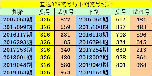 管家婆一票一码100正确济南,深入执行计划数据_3DM25.741