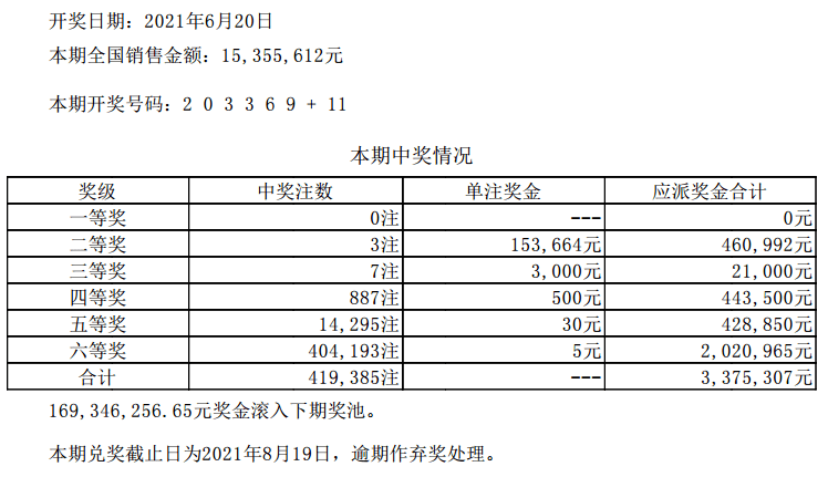 澳门六开彩最新开奖结果,高效性计划实施_S40.579