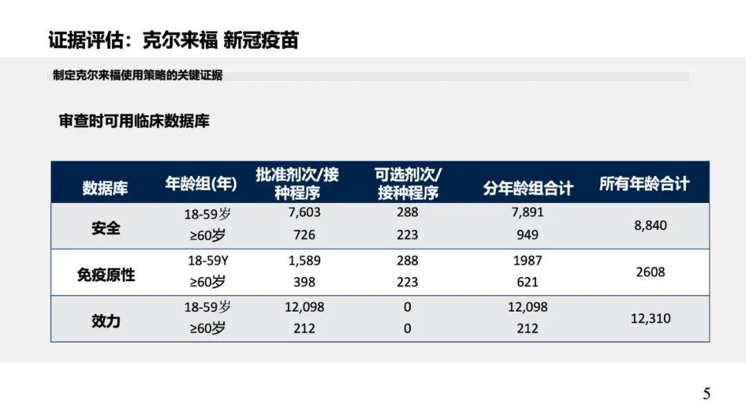 新奥天天正版资料大全,安全策略评估_R版59.327