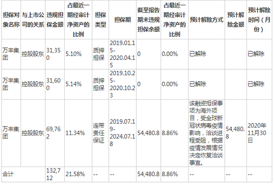 万丰奥威三季度业绩强劲增长，展现亮眼业绩势头