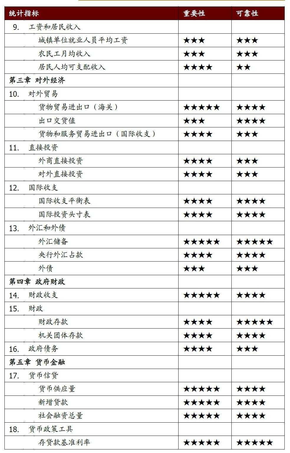 3肖6码免费公开肖,统计解答解释定义_Premium35.170