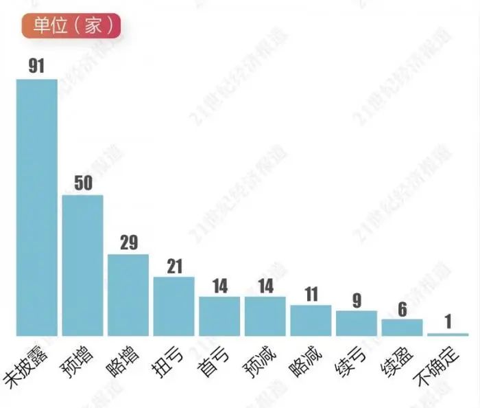 A股市场的繁荣时代，个股上涨达4708只的壮观景象