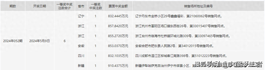 要哭↘别坚持 第3页