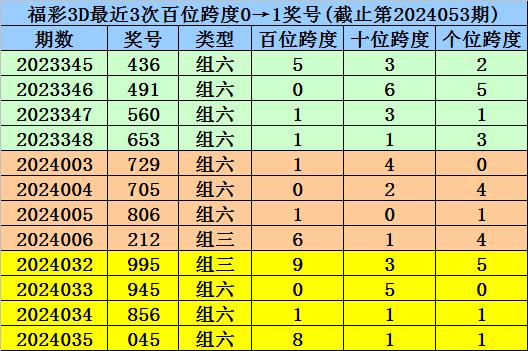 最准一码一肖100开封,专业研究解释定义_Advanced28.325