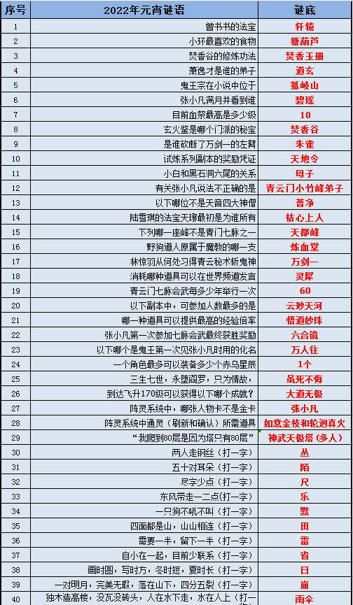 管家婆精准资料一肖特马,互动性执行策略评估_XE版65.100