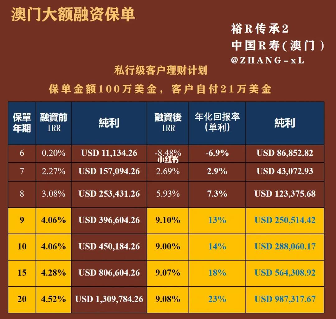 144期澳门资料,持久性方案解析_投资版66.32