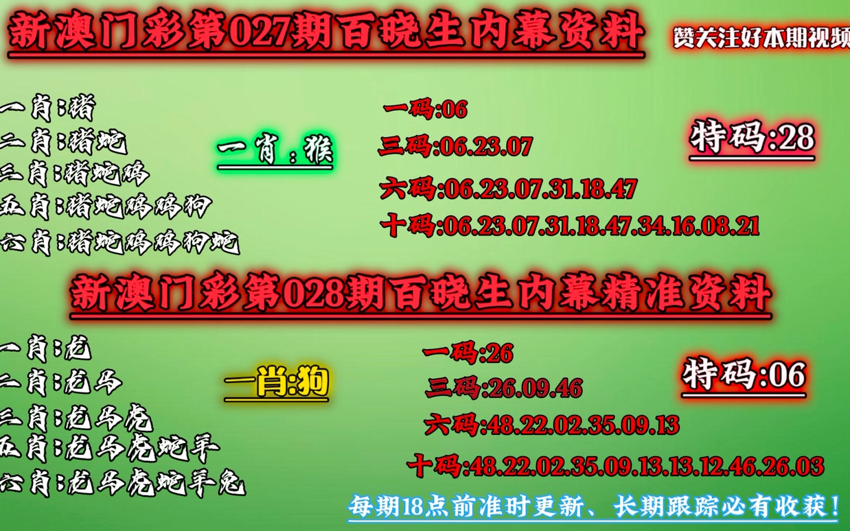 一肖一码100准资料澳门,实证分析解析说明_桌面版73.560