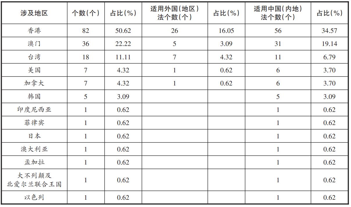 澳门天天彩的开奖一期网站1,实证解析说明_FHD18.662