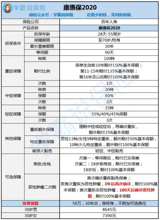 澳门一码一肖100准吗7月8日,可靠分析解析说明_DP90.46