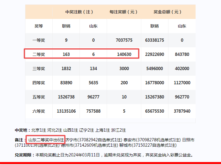 风中的思念 第3页