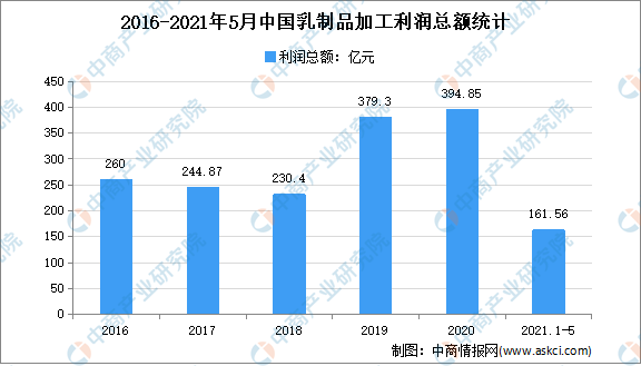 2025部队工资大幅上涨,全面设计执行数据_专业版18.267