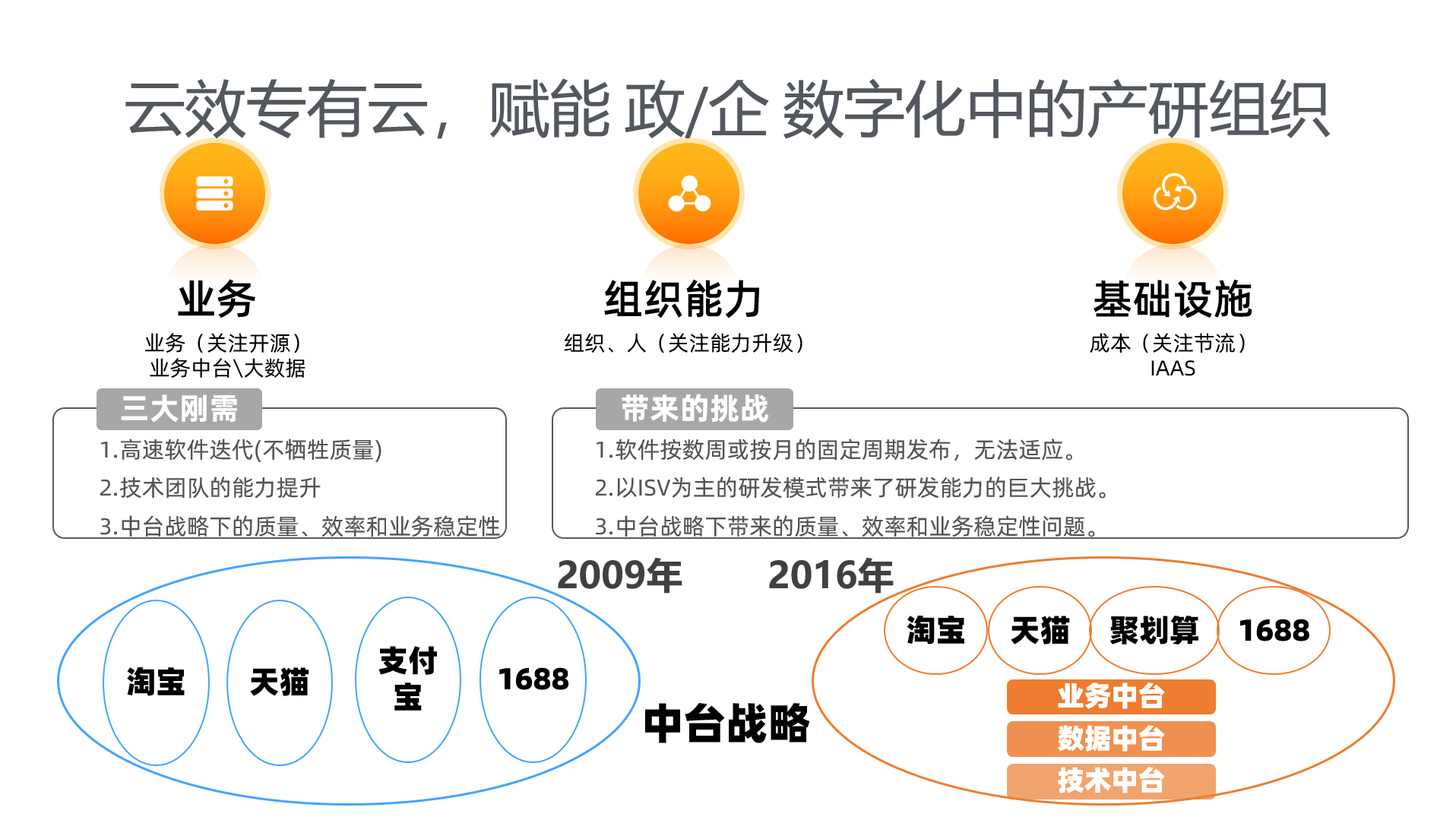 天空守望者 第4页