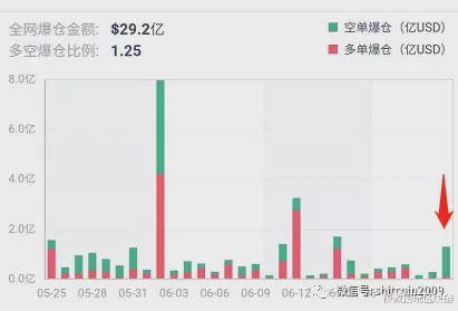 梦想之城 第4页