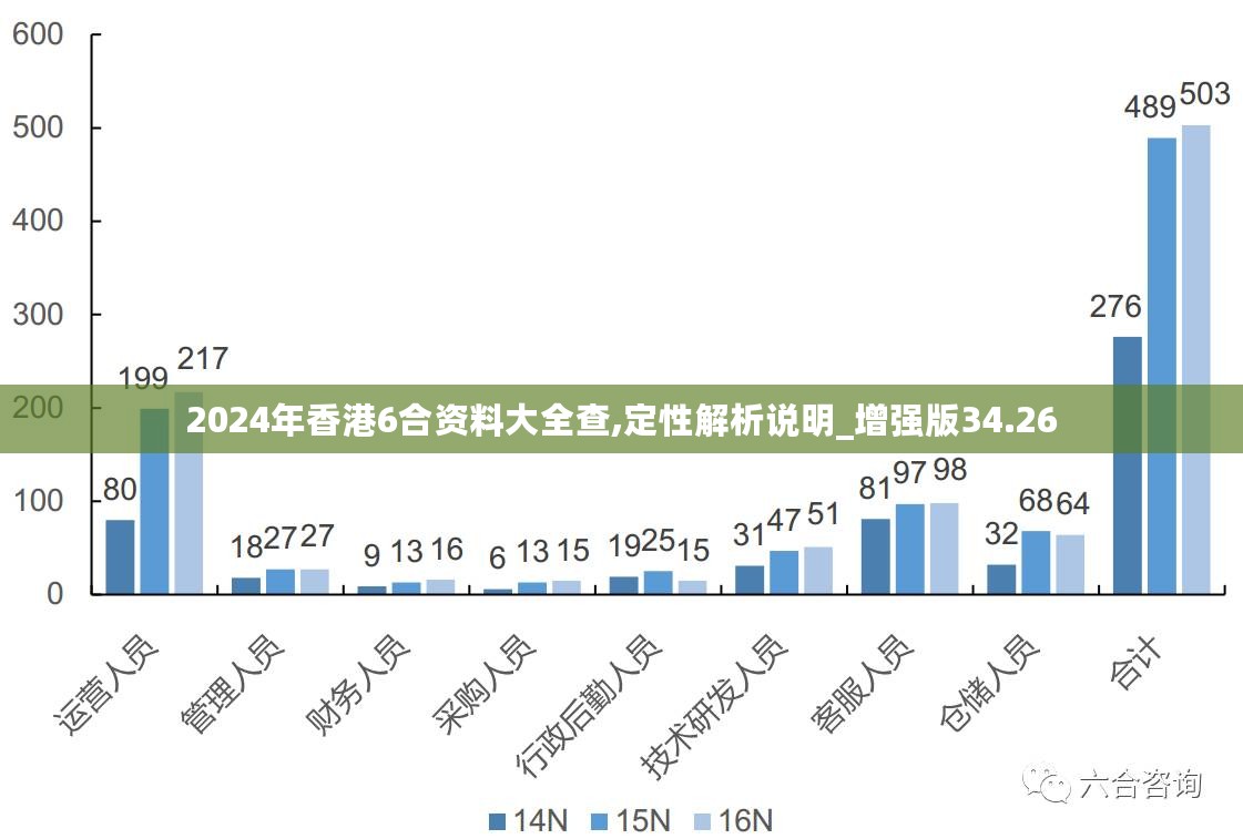 新澳今天最新资料2024,数据整合执行方案_WearOS30.206