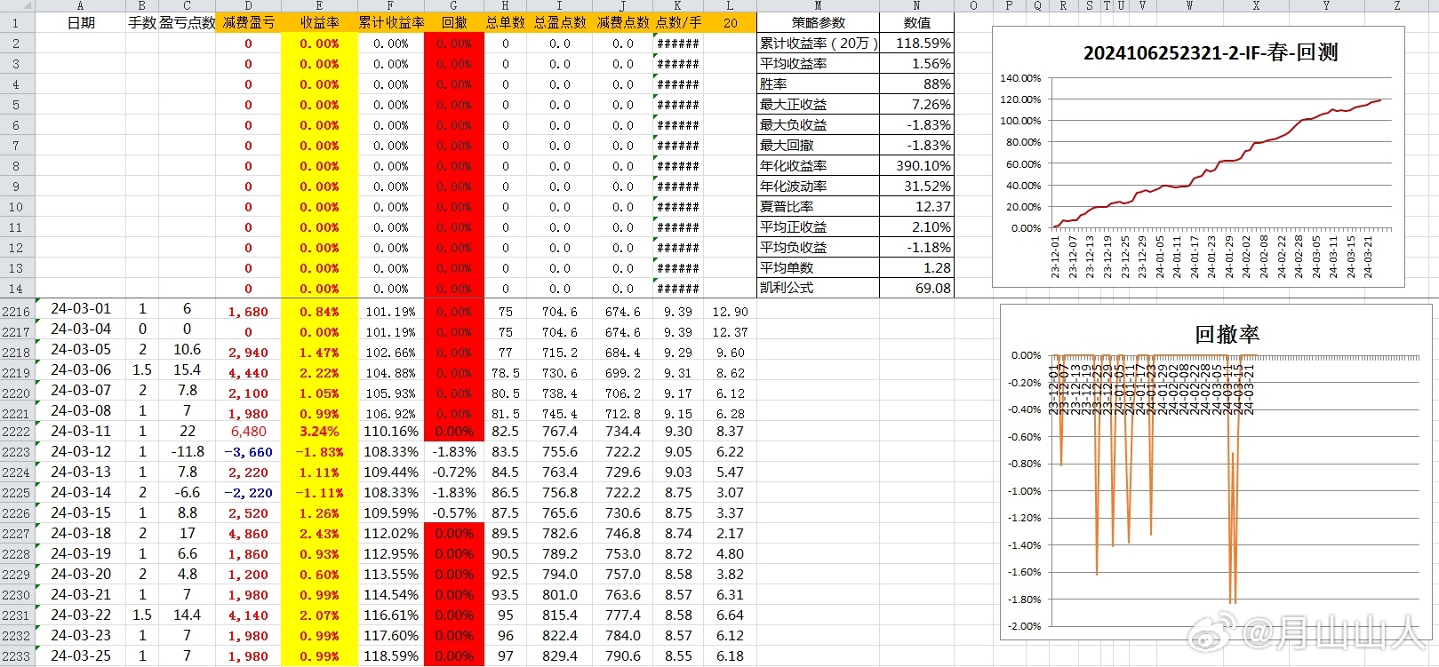 2024年新奥开奖结果,高效分析说明_pro41.359