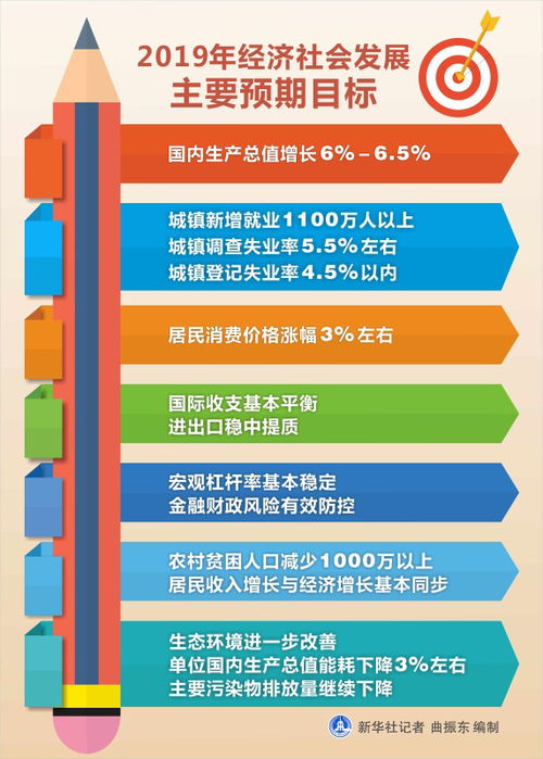 2024新澳精准正版资料,高度协调策略执行_DX版66.196