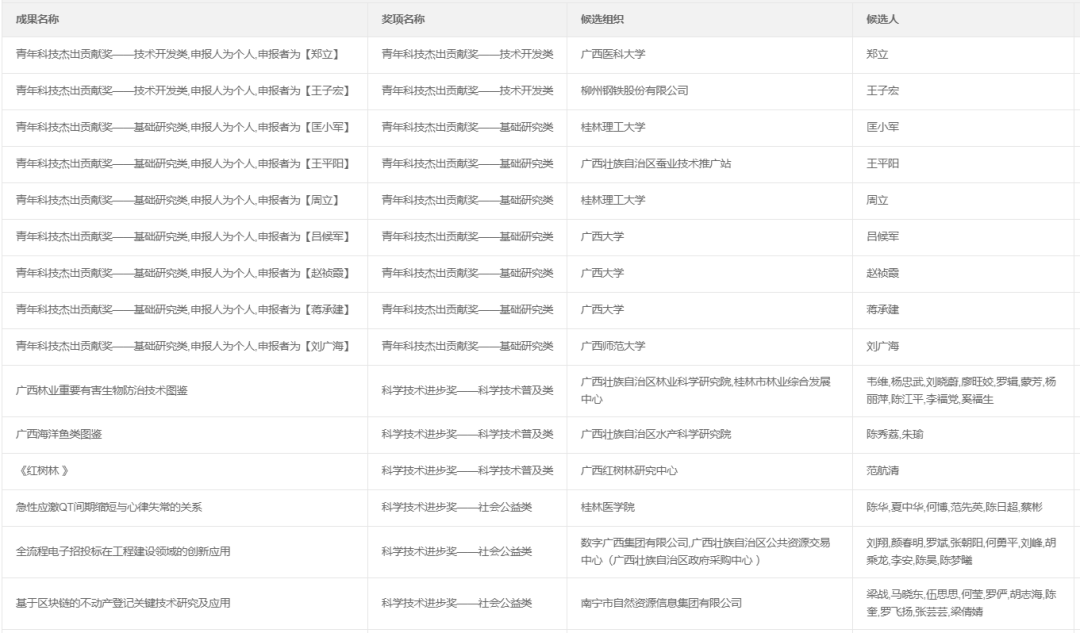 澳门码开奖结果+开奖结果,实地验证方案_Advanced28.325