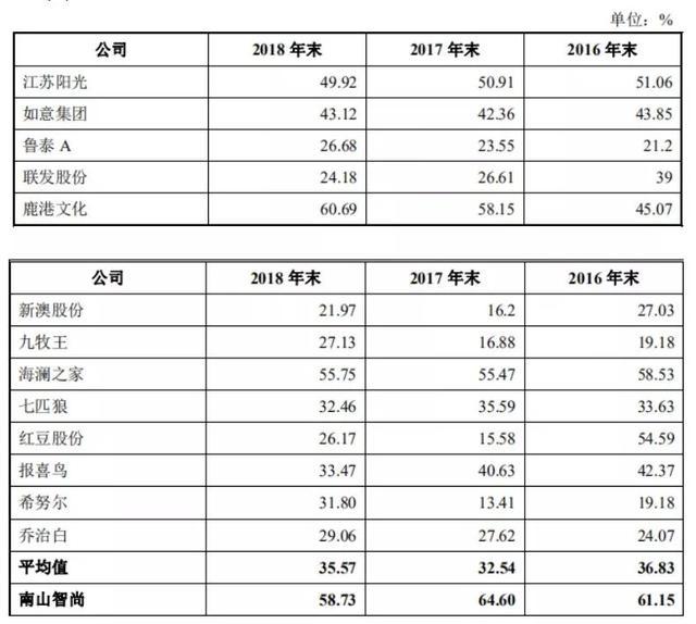 南风草木香 第56页