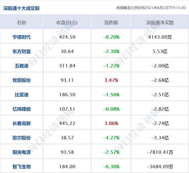 堇色安年，谁许我一世荒芜 第3页