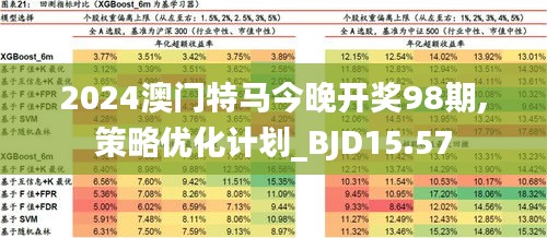 2024澳门特马今晚开什么,全面执行分析数据_豪华版30.869