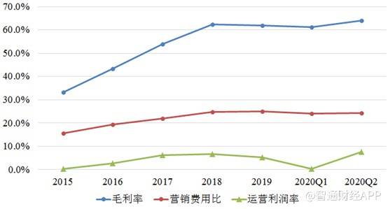 新澳门生肖走势图分析,持久性策略解析_uShop20.696