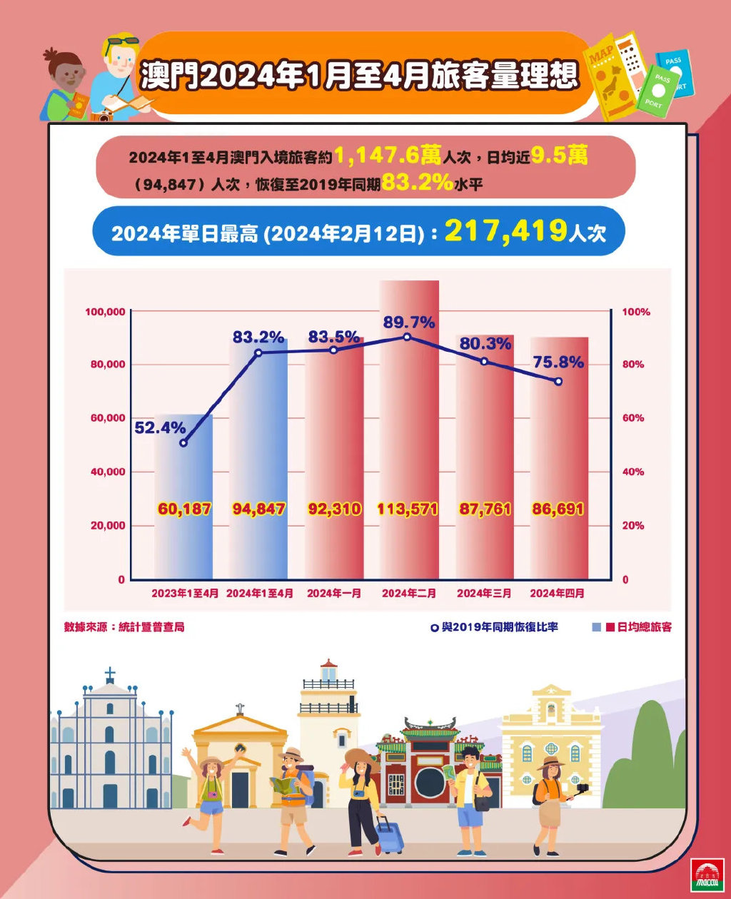 2024新澳门正版免费资本车,实践策略设计_4K98.612