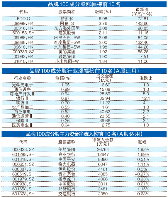 新澳门一肖中100%期期准,专家观点解析_Phablet28.895