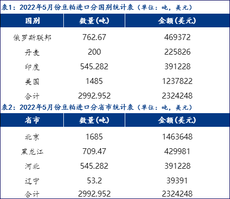 北岸初晴i 第3页