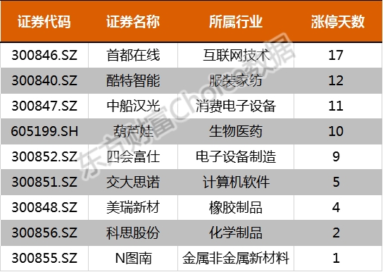 新澳今天最新资料2024,实地考察分析数据_基础版66.730