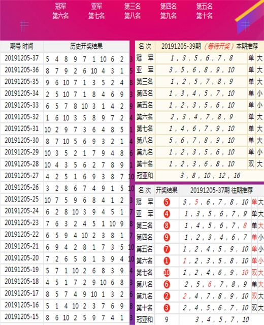 王中王100期准澳彩结果,数据驱动执行决策_模拟版95.918