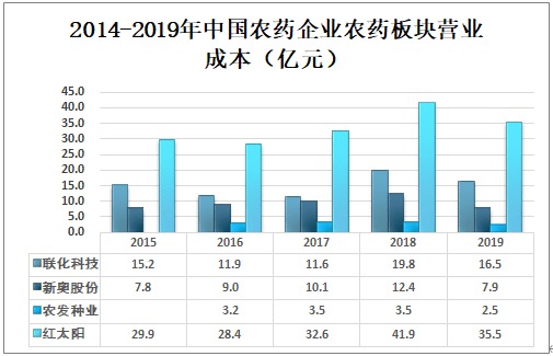 新奥门资料免费提供,现状分析说明_HDR版88.254