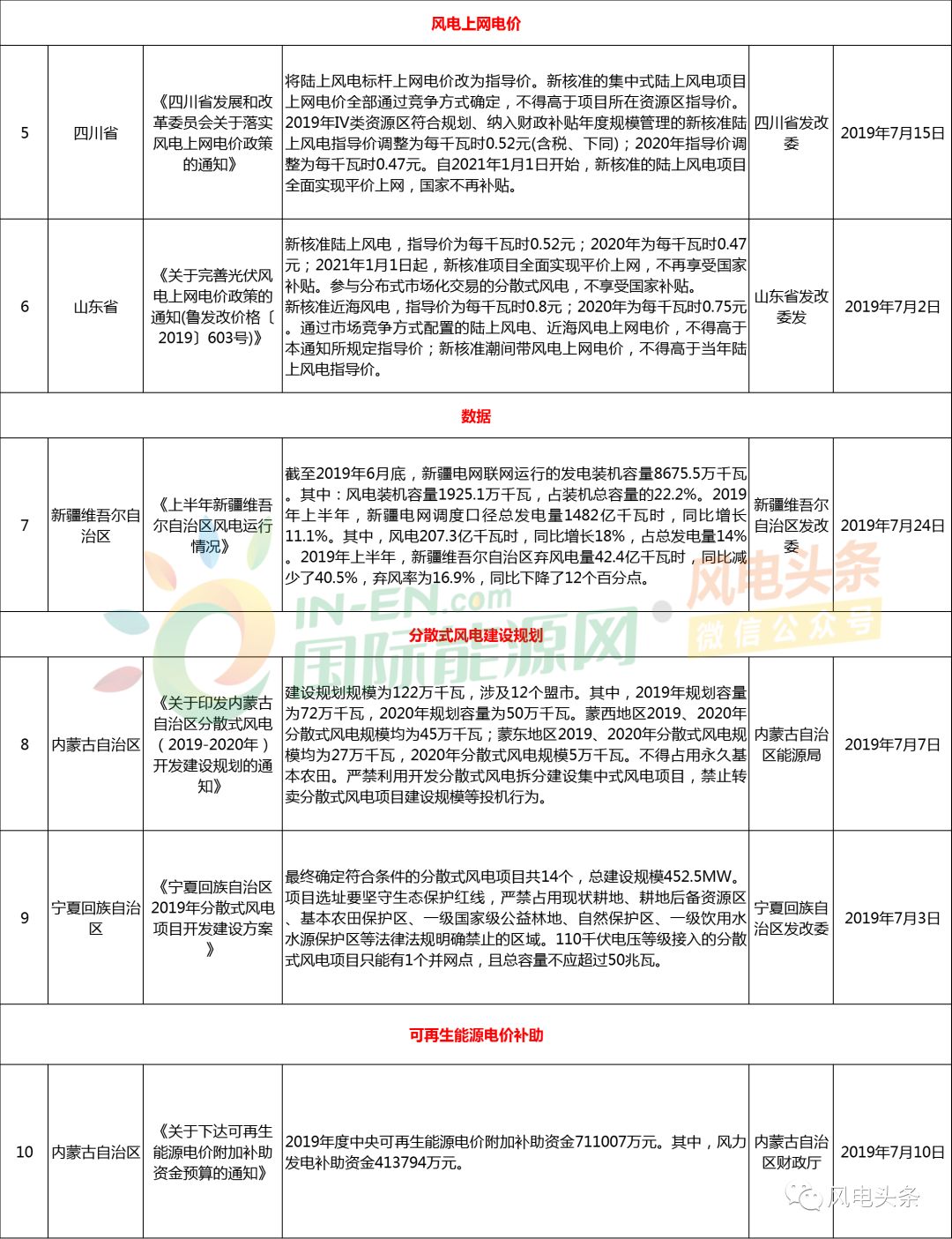 新澳天天开奖资料大全三十三期,数据整合实施方案_Device18.460