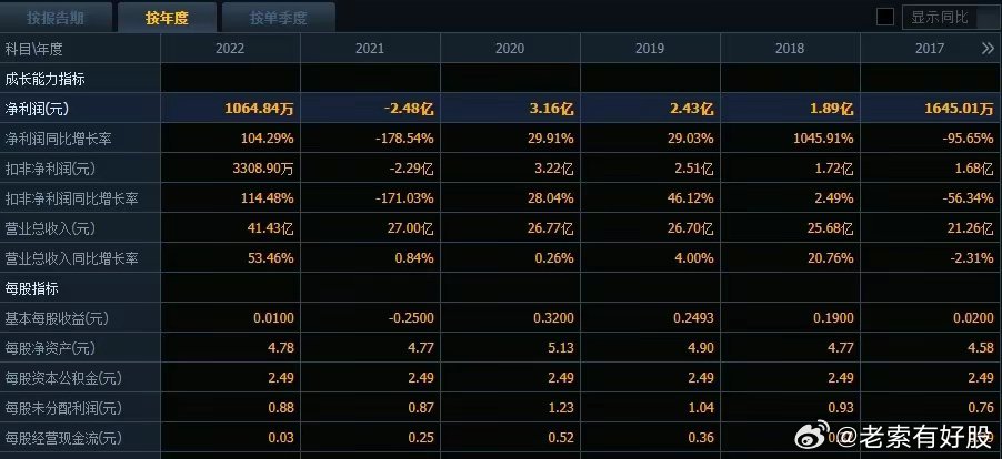 新澳好彩资料免费长期公开,实际解析数据_MT40.333