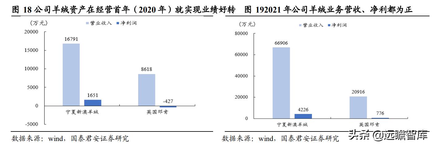 新澳资料大全免费,数据整合实施_标配版65.300