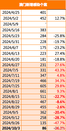 澳门最准最快的免费的,深层数据应用执行_潮流版63.716