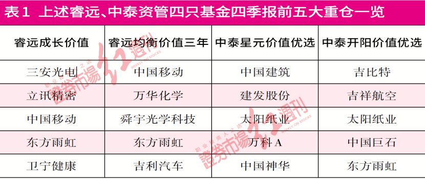 管家一肖100%正确,实践调查解析说明_NE版10.547